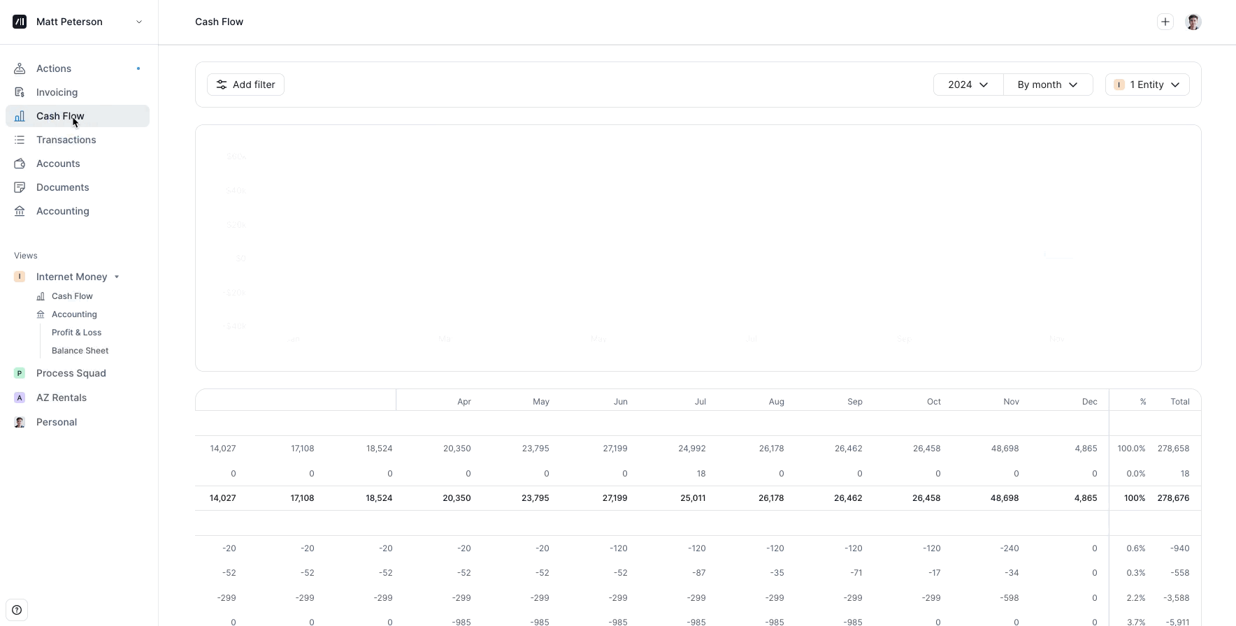 Cash Flow Insights.gif